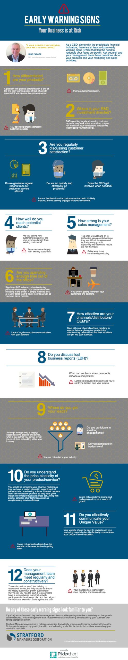 12 Early Warning Signs Business Risk