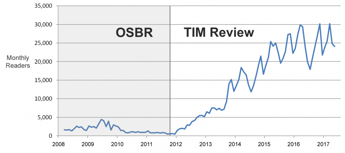 Tim Review readership