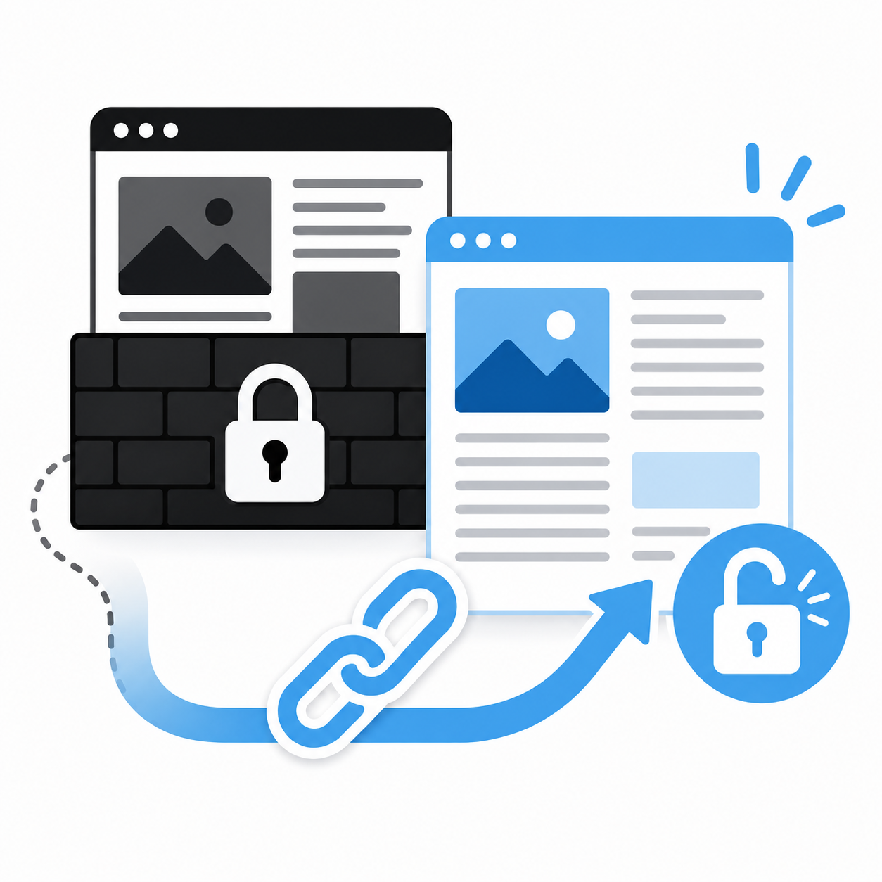 Article Bypass Link